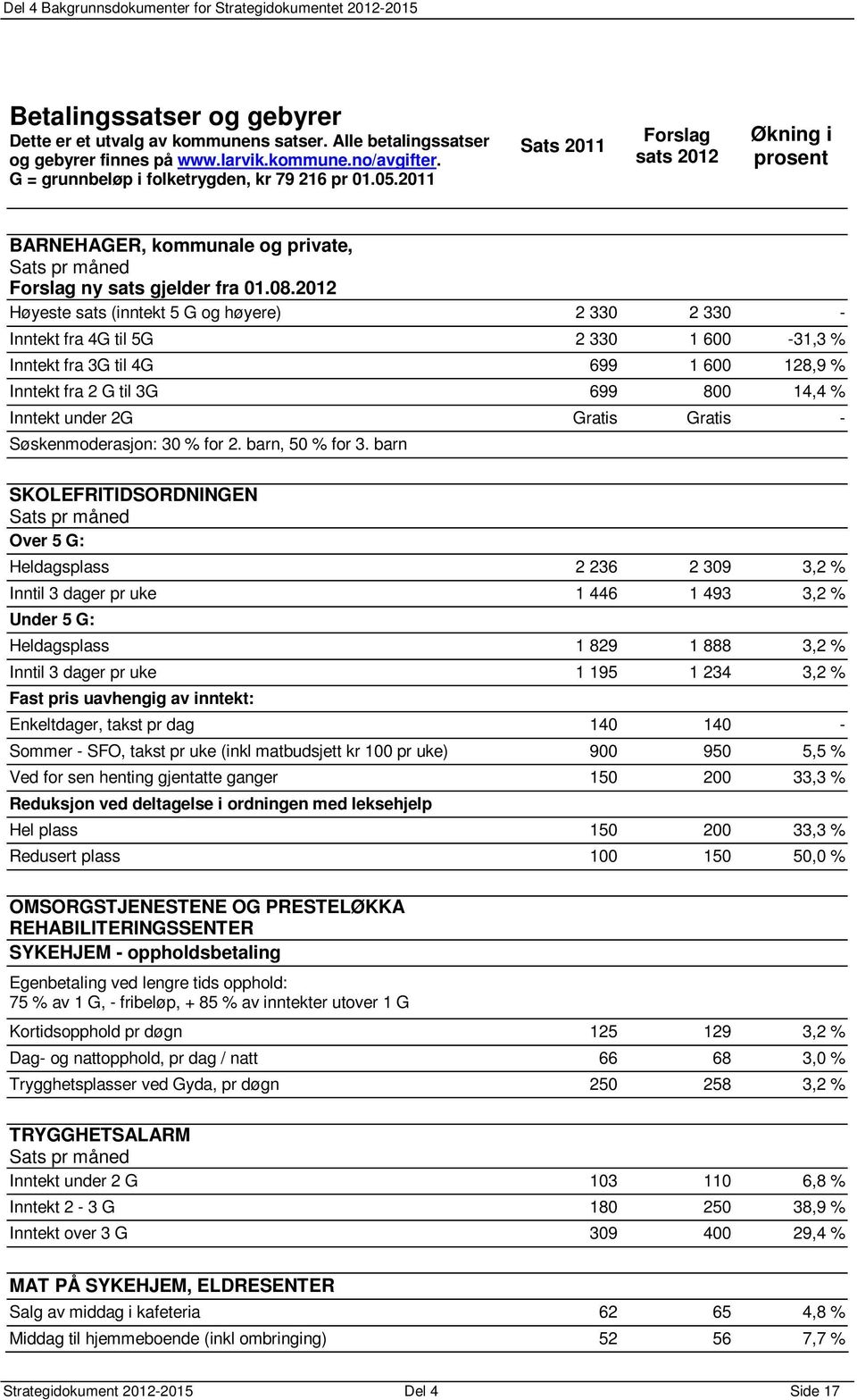 2012 Høyeste sats (inntekt 5 G og høyere) 2 330 2 330 - Inntekt fra 4G til 5G 2 330 1 600-31,3 % Inntekt fra 3G til 4G 699 1 600 128,9 % Inntekt fra 2 G til 3G 699 800 14,4 % Inntekt under 2G Gratis