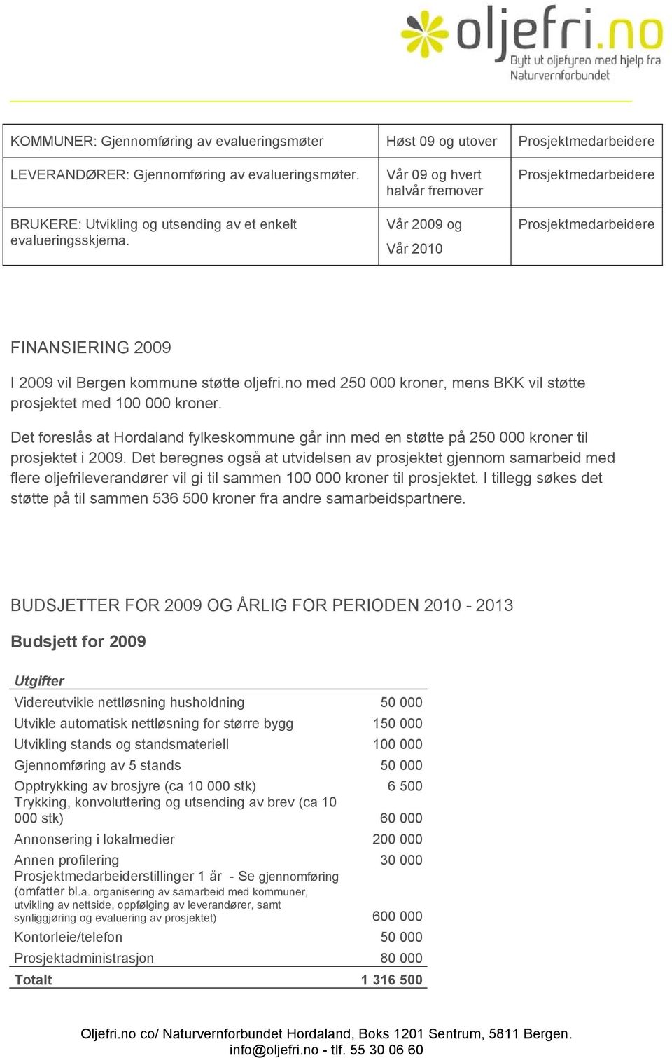 Det foreslås at Hordaland fylkeskommune går inn med en støtte på 250 000 kroner til prosjektet i 2009.