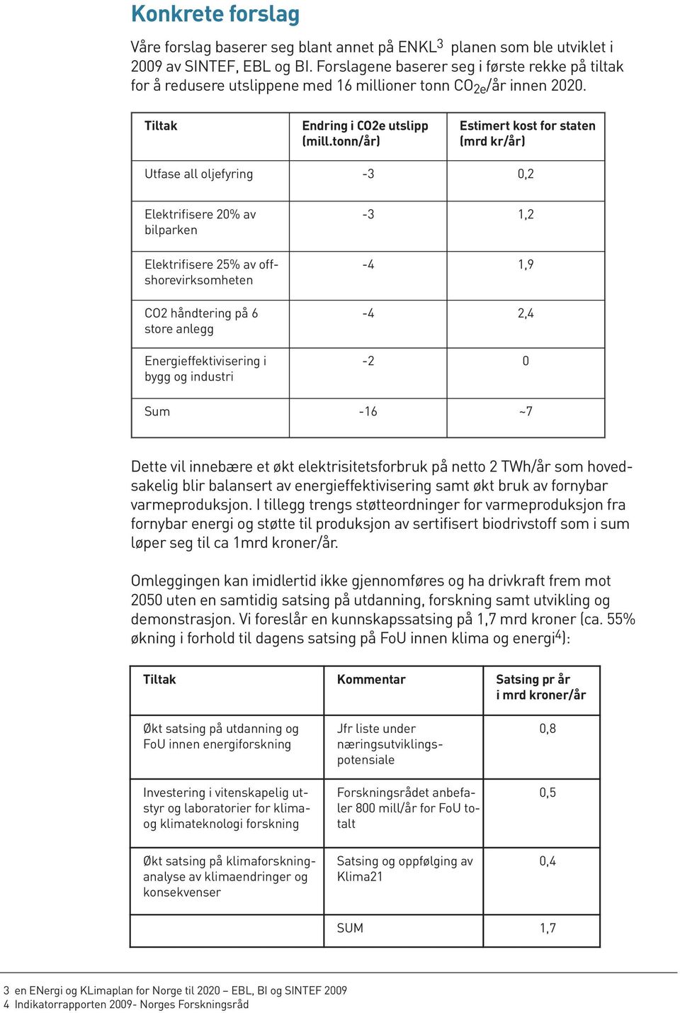 tonn/år) Estimert kost for staten (mrd kr/år) Utfase all oljefyring -3 0,2 Elektrifisere 20% av bilparken Elektrifisere 25% av offshorevirksomheten CO2 håndtering på 6 store anlegg