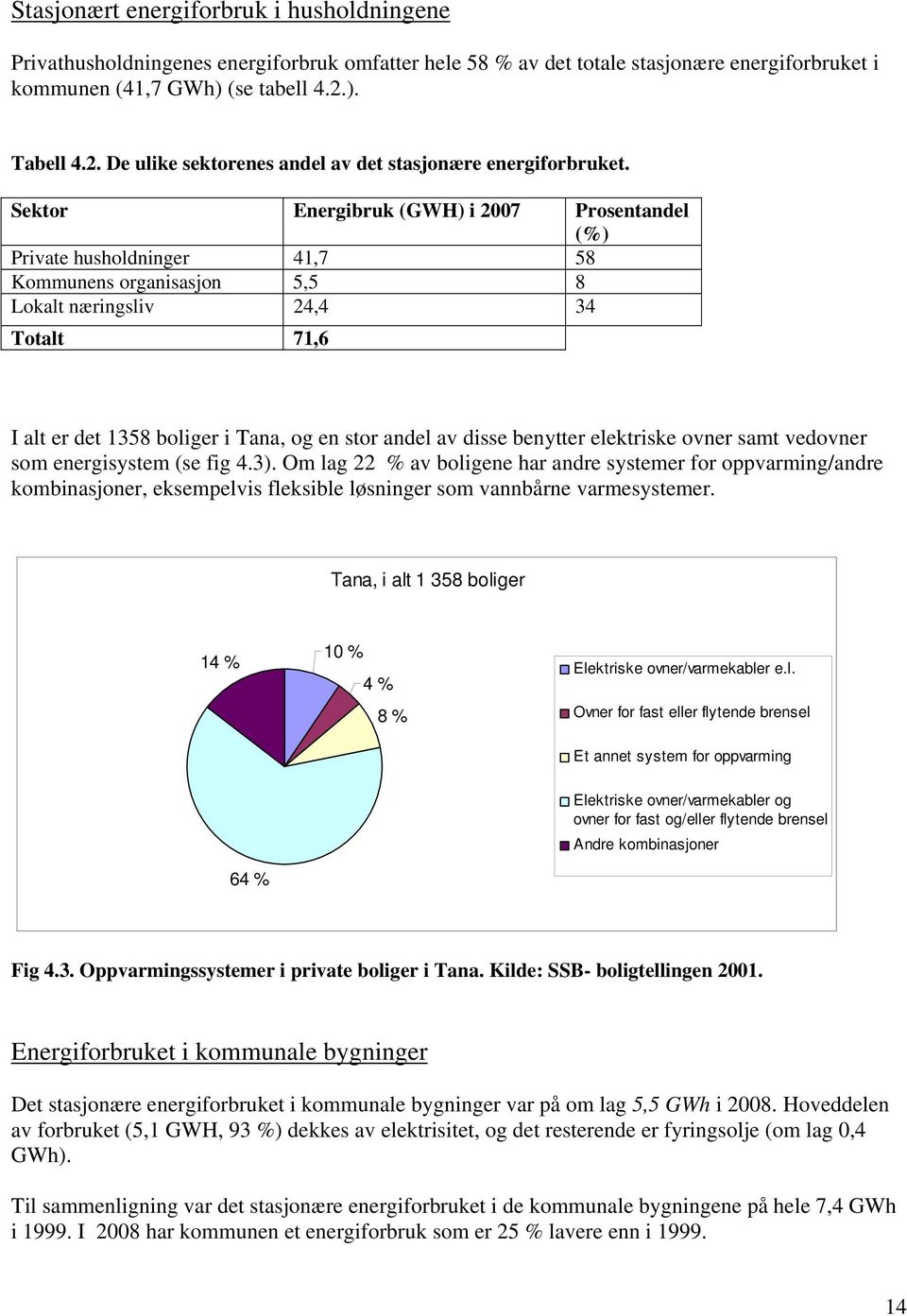 Sektor Energibruk (GWH) i 2007 Prosentandel (%) Private husholdninger 41,7 58 Kommunens organisasjon 5,5 8 Lokalt næringsliv 24,4 34 Totalt 71,6 I alt er det 1358 boliger i Tana, og en stor andel av