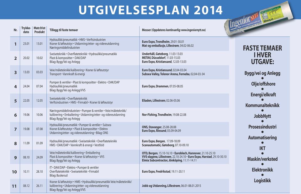 Anlegg Euo Expo, Tondhem, 29.01-30.01 Mat og emballasje, Lllestøm, 04.02-06.02 Undehåll, Gøtebog, 11.03-13.03 METAV, Düsseldof, 11.03-15.03 Euo Expo, Kstansand, 12.03-13.03 FASTE TEMAER I HVER UTGAVE: 3 4 5 6 7 8 9 10 11 13.