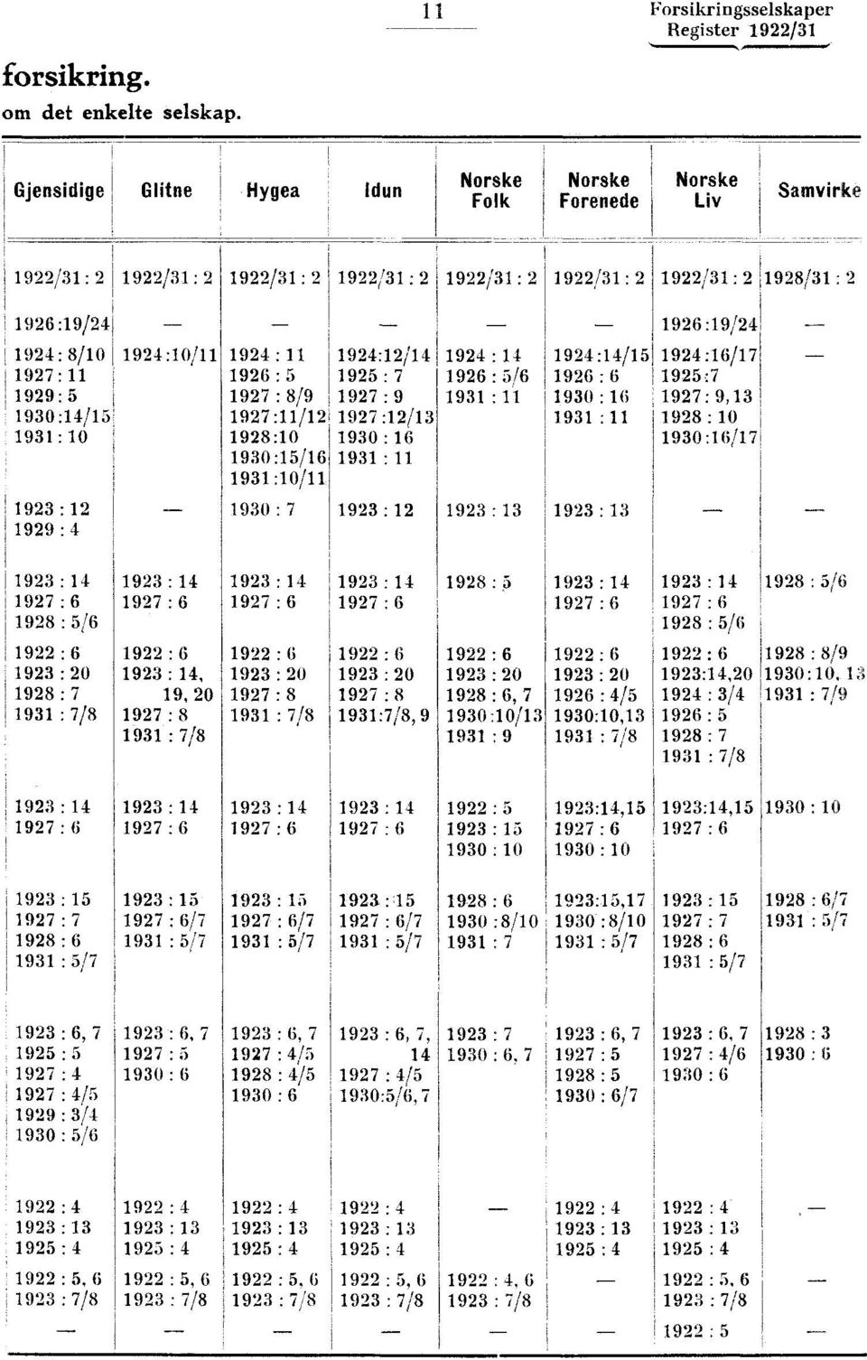 1926 : 5 1925 : 7 1926 : 5/6 1926 : 6 119257 1929: 5 1927 : 8/9 1927 : 9 1931 : 11 1930 : 16 11927: 9,13 193O:14/15 1927:11/12 1927:12/13 1931 :11 1928 : 10 1931 : 10 1928:10 1930 : 16 1930:16/17