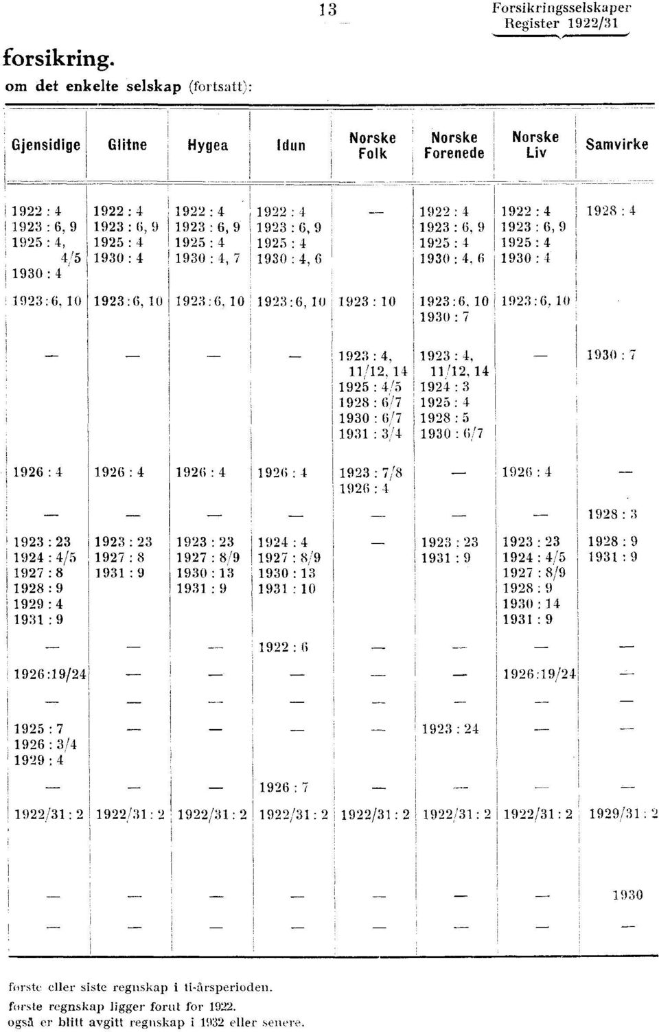 1923:6,10 1923:6, 10 1923:6, 10 1923:6,10 1923 : 10 11923:6, 10 1930 : 7 1923:6,10 1923 : 4, 11923 4, 11Ì12,14 11/12, 14 1925 : 4/5 1924 : 3 1928 : 677 1925 : 4 1930 : 6'7 ' 1928 : 5 1931 : 3 14 1930