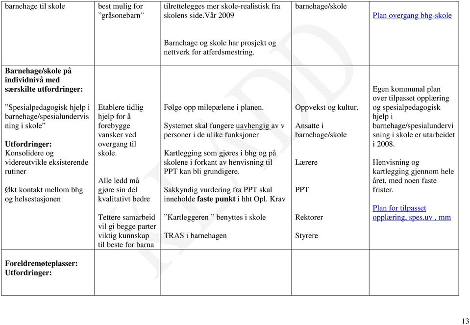 Barnehage/skole på individnivå med særskilte utfordringer: Spesialpedagogisk hjelp i barnehage/spesialundervis ning i skole Konsolidere og videreutvikle eksisterende rutiner Økt kontakt mellom bhg og