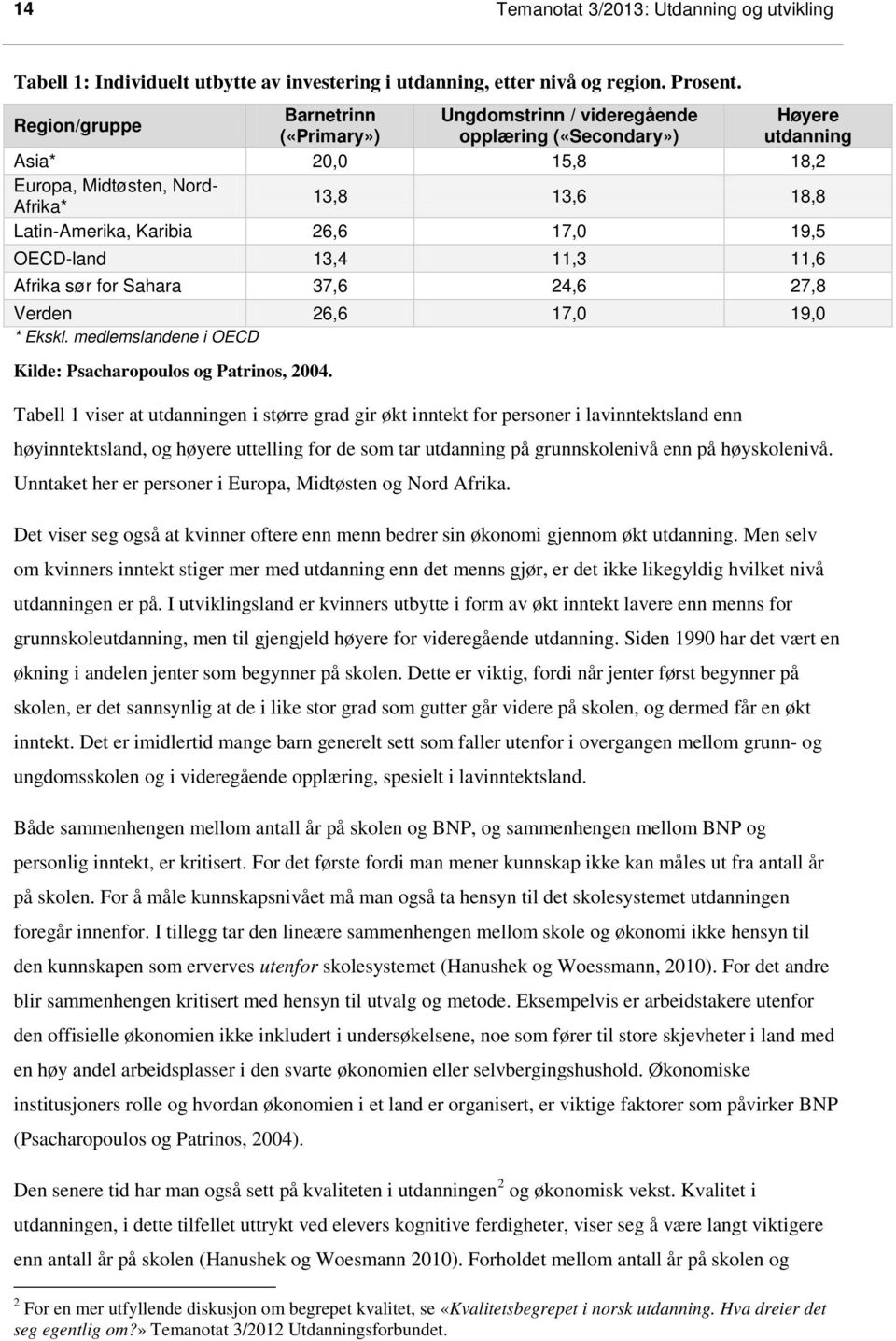 26,6 17,0 19,5 OECD-land 13,4 11,3 11,6 Afrika sør for Sahara 37,6 24,6 27,8 Verden 26,6 17,0 19,0 * Ekskl. medlemslandene i OECD Kilde: Psacharopoulos og Patrinos, 2004.