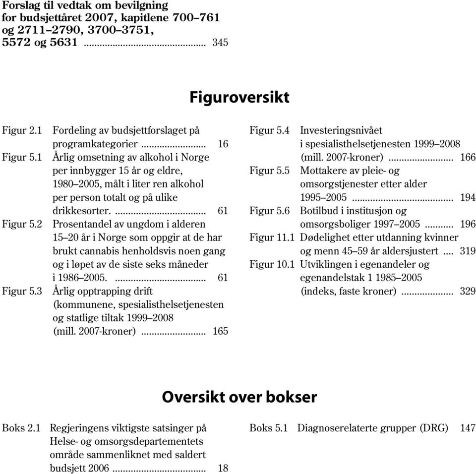 .. 16 Årlig omsetning av alkohol i Norge per innbygger 15 år og eldre, 1980 2005, målt i liter ren alkohol per person totalt og på ulike drikkesorter.