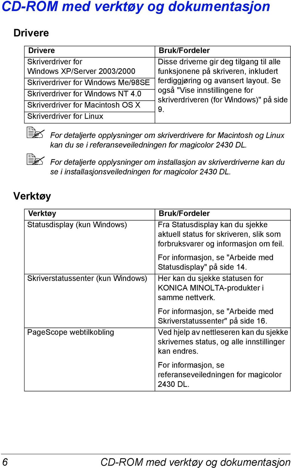 Se også "Vise innstillingene for skriverdriveren (for Windows)" på side 9. For detaljerte opplysninger om skriverdrivere for Macintosh og Linux kan du se i referanseveiledningen for magicolor 2430 DL.