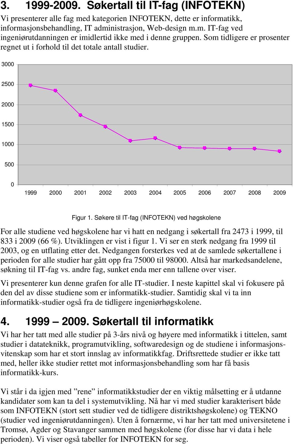 Søkere til IT-fag (INFOTEKN) ved høgskolene For alle studiene ved høgskolene har vi hatt en nedgang i søkertall fra 2473 i 1999, til 833 i 29 (66 %). Utviklingen er vist i figur 1.