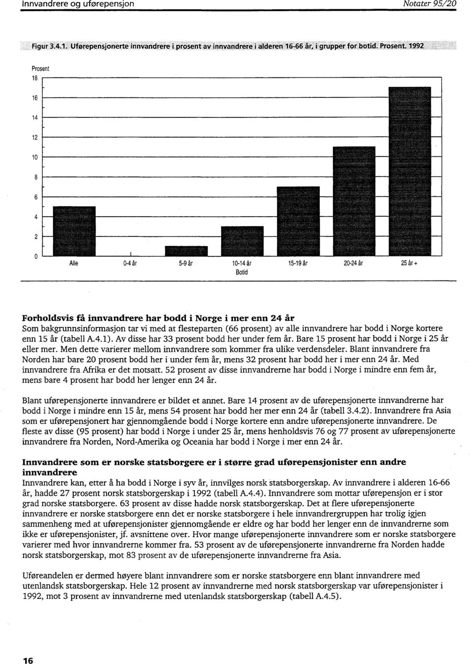 flesteparten (66 prosent) av alle innvandrere har bodd i Norge kortere enn 15 år (tabell A.4.1). Av disse har 33 prosent bodd her under fem år. Bare 15 prosent har bodd i Norge i 25 år eller mer.