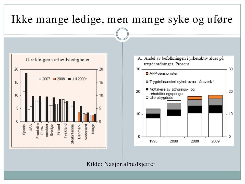 mange syke og