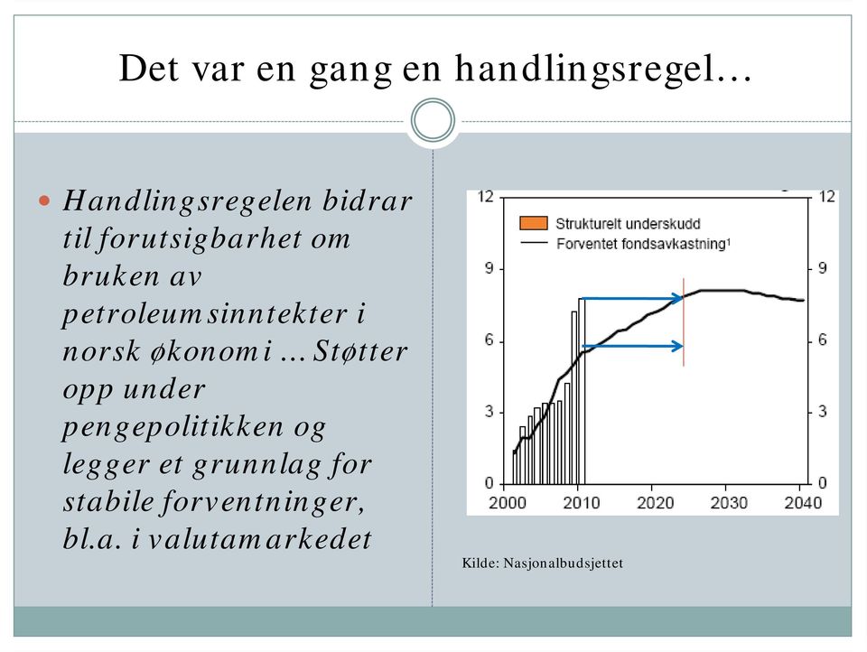 Støtter opp under pengepolitikken og legger et grunnlag for