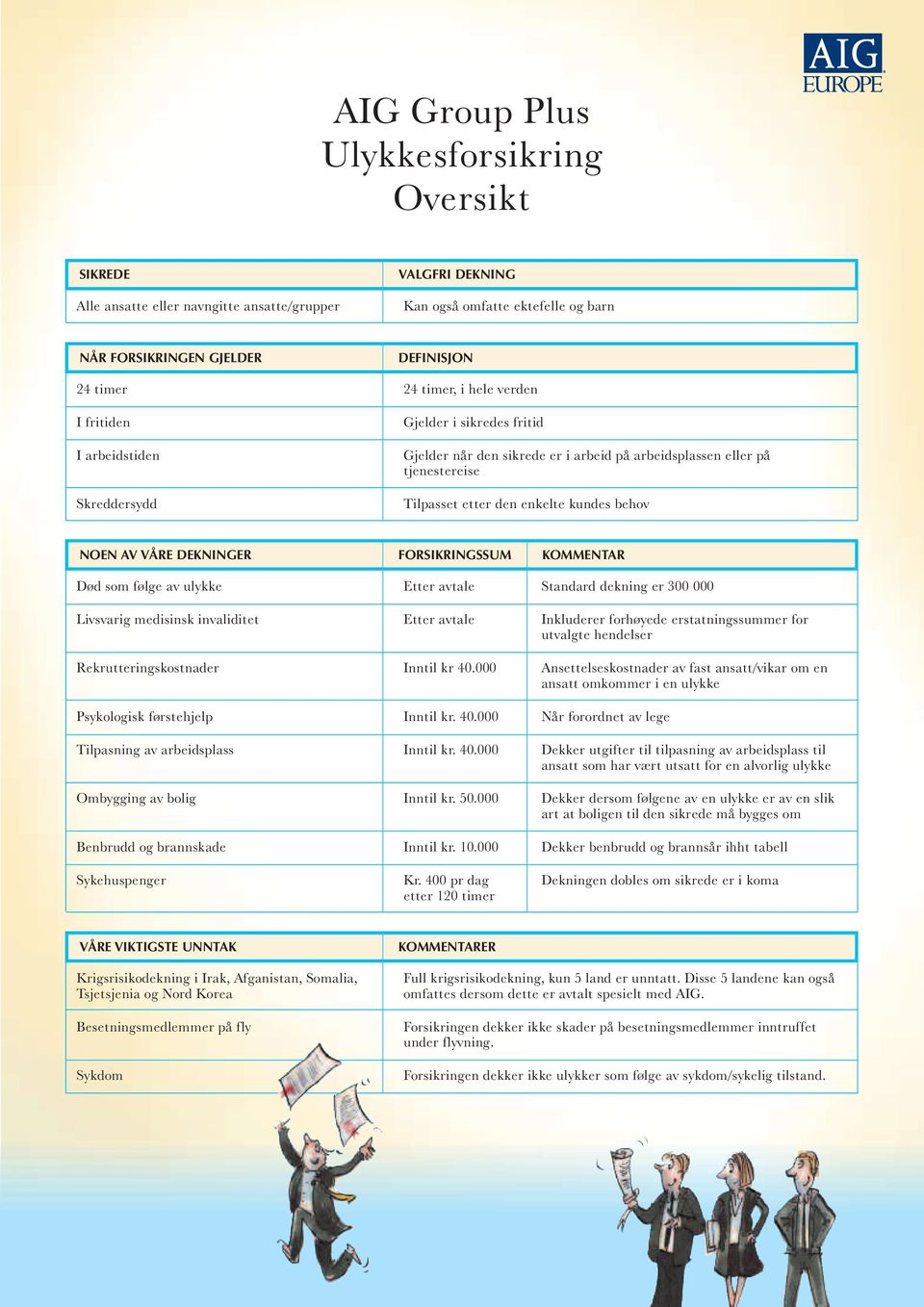 behov NOEN AV VÅRE DEKNINGER FORSIKRINGSSUM KOMMENTAR Død som følge av ulykke Livsvarig medisinsk invaliditet Rekrutteringskostnader Psykologisk førstehjelp Tilpasning av arbeidsplass Ombygging av