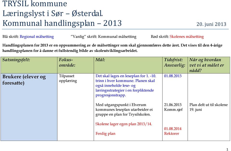 året. Det vises til den 4-årige handlingsplanen for å danne et fullstendig bilde av skoleutviklingsarbeidet.