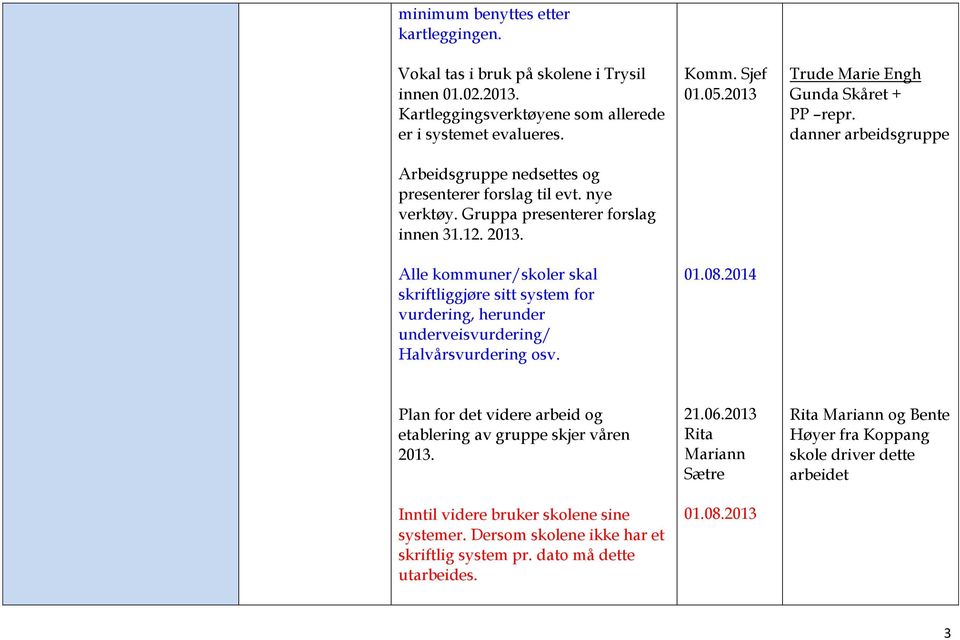 Alle kommuner/skoler skal skriftliggjøre sitt system for vurdering, herunder underveisvurdering/ Halvårsvurdering osv. Komm. Sjef 01.05.2013 01.08.2014 Trude Marie Engh Gunda Skåret + PP repr.