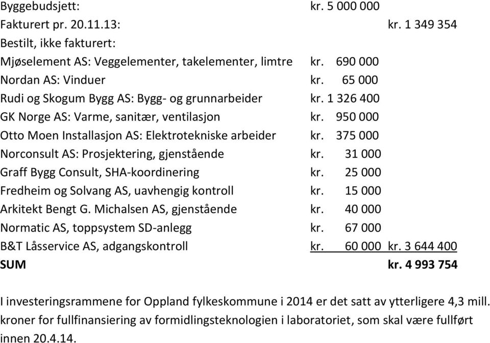 375 000 Norconsult AS: Prosjektering, gjenstående kr. 31 000 Graff Bygg Consult, SHA-koordinering kr. 25 000 Fredheim og Solvang AS, uavhengig kontroll kr. 15 000 Arkitekt Bengt G.