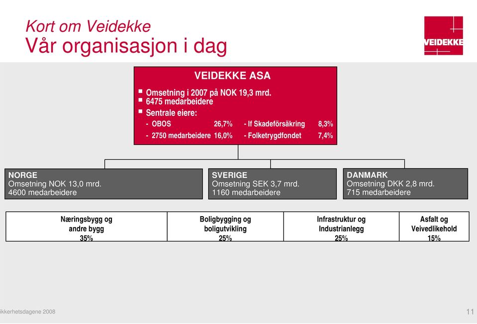 7,4% NORGE Omsetning NOK 13,0 mrd. 4600 medarbeidere SVERIGE Omsetning SEK 3,7 mrd.