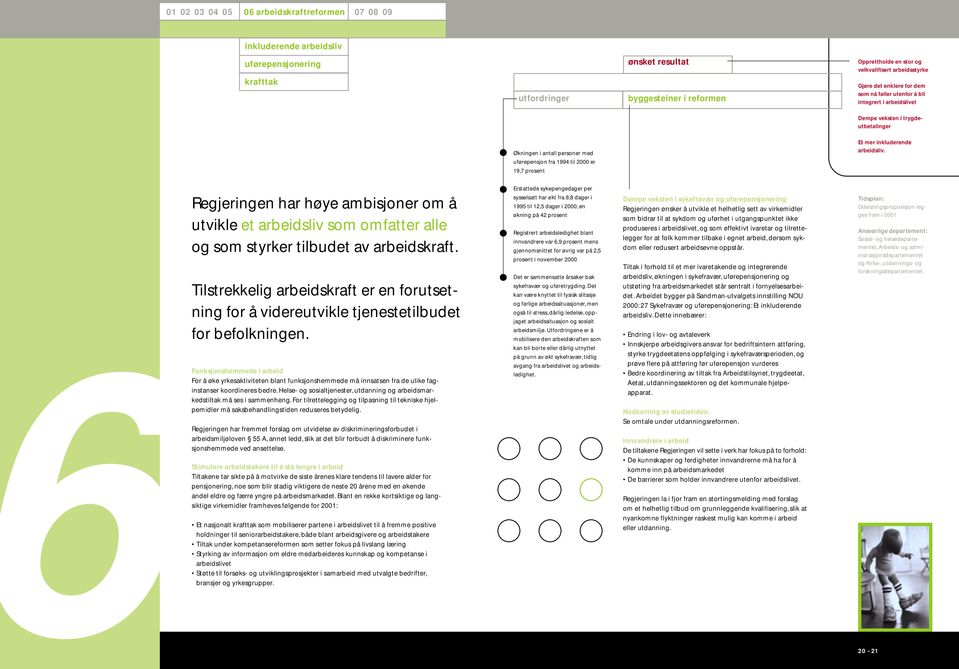 Regjeringen har høye ambisjoner om å utvikle et arbeidsliv som omfatter alle og som styrker tilbudet av arbeidskraft.