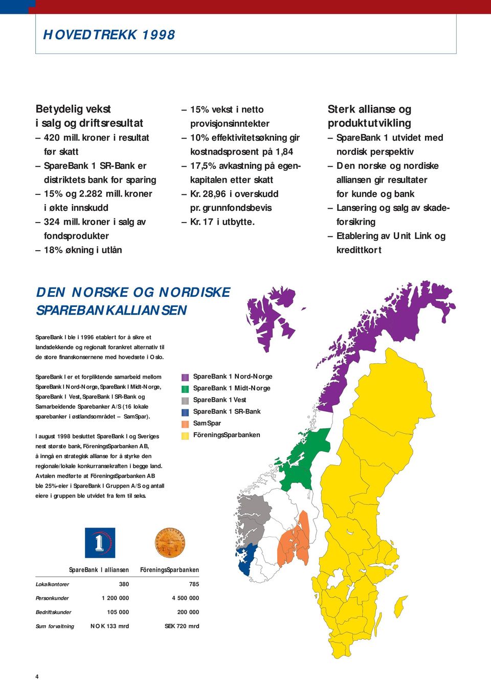 28,96 i overskudd pr. grunnfondsbevis Kr. 17 i utbytte.