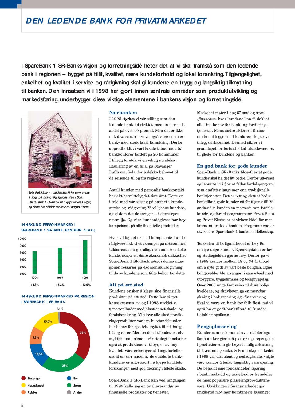 Den innsatsen vi i 1998 har gjort innen sentrale områder som produktutvikling og markedsføring, underbygger disse viktige elementene i bankens visjon og forretningsidé.