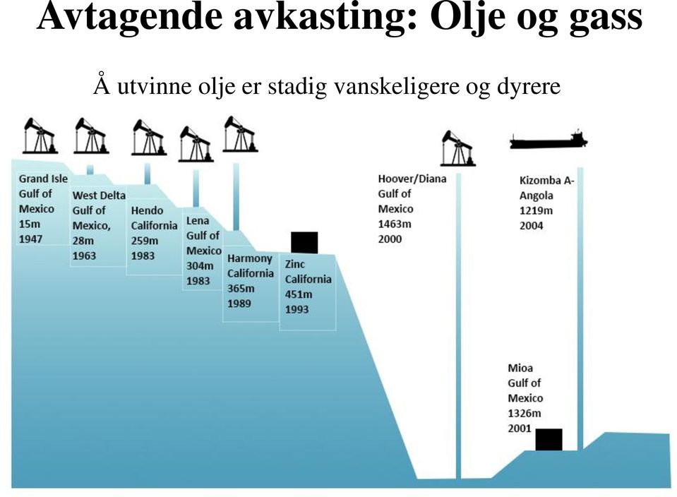 utvinne olje er