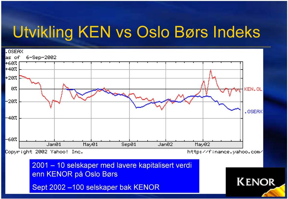 kapitalisert verdi enn KENOR på