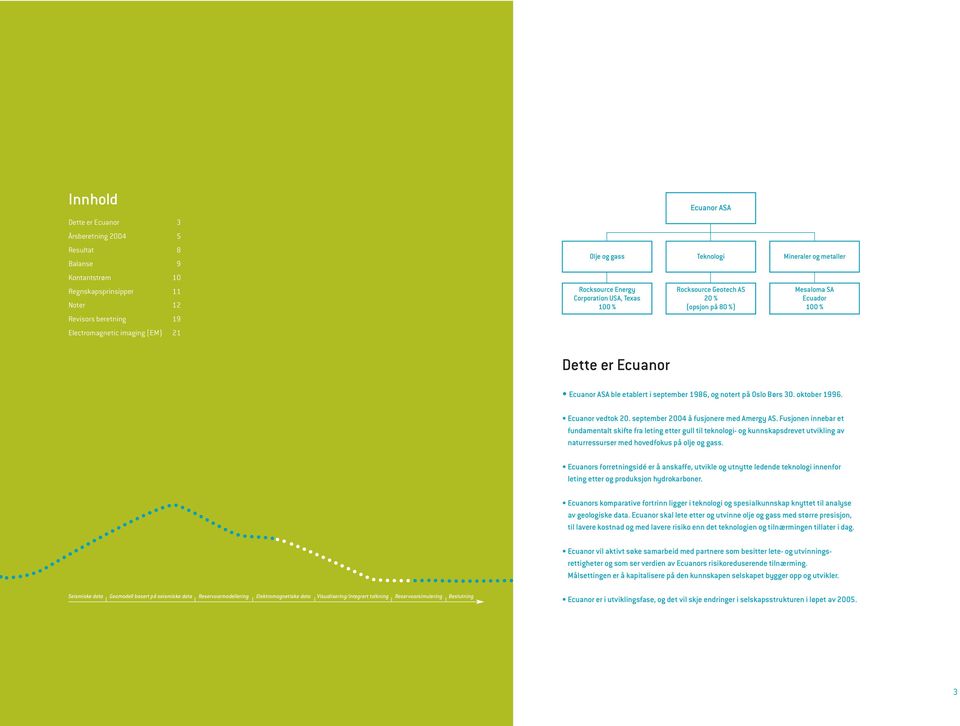Oslo Børs 30. oktober 1996. Ecuanor vedtok 20. september 2004 å fusjonere med Amergy AS.