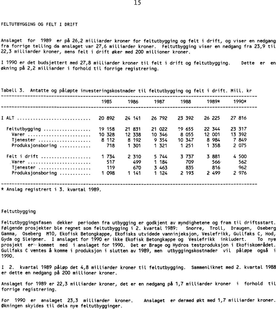 I 1990 er det budsjettert med 27,8 milliarder kroner til felt i drift og feltutbygging. Dette er en økning på 2,2 milliarder i forhold til forrige registrering. Tabell 3.