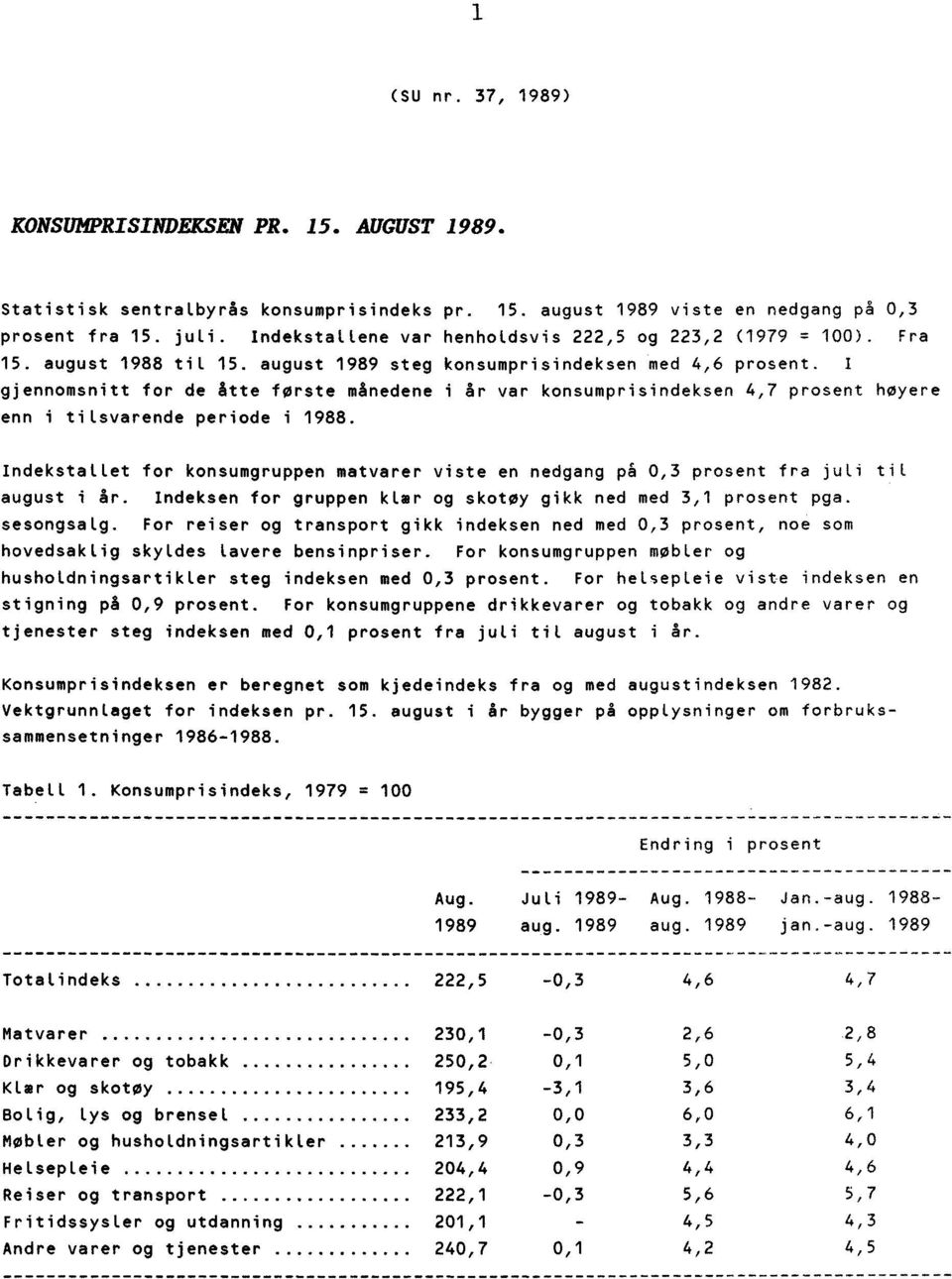 I gjennomsnitt for de åtte forste månedene i år var konsumprisindeksen 4,7 prosent høyere enn i tilsvarende periode i 1988.