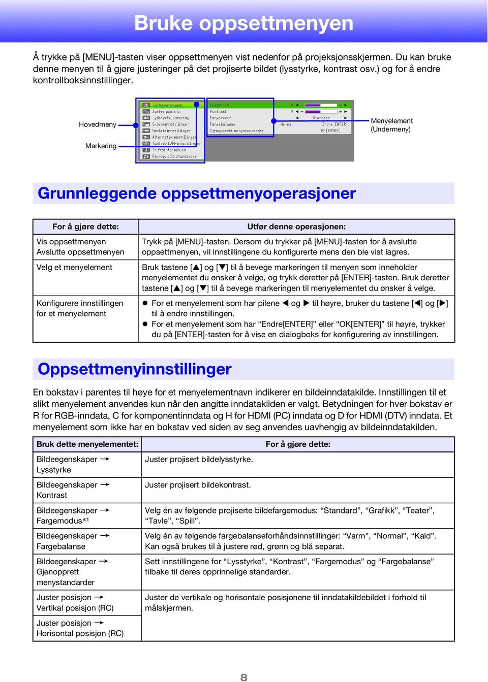 Hovedmeny Menyelement (Undermeny) Markering Grunnleggende oppsettmenyoperasjoner For å gjøre dette: Vis oppsettmenyen Avslutte oppsettmenyen Velg et menyelement Konfigurere innstillingen for et