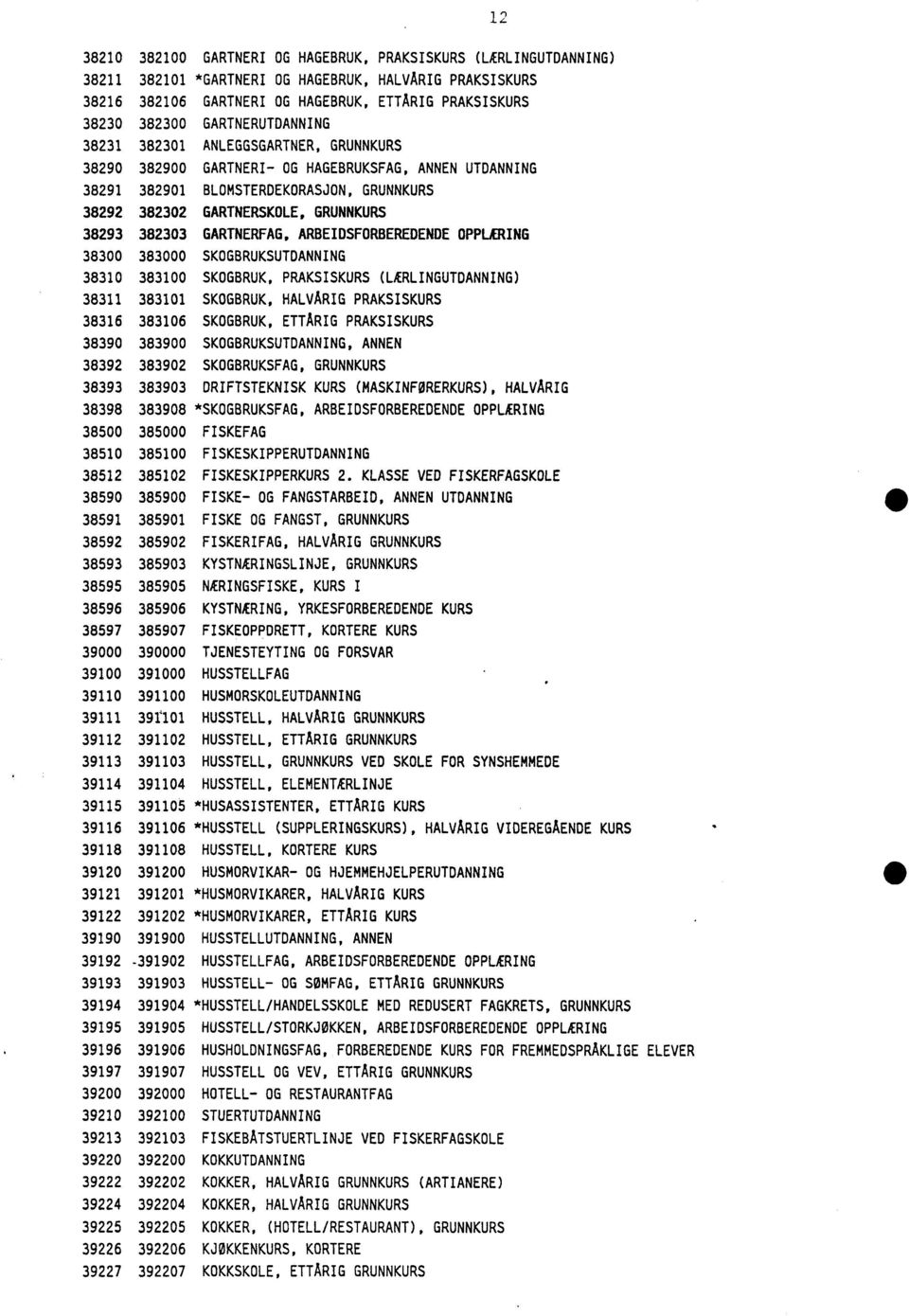 382303 GARTNERFAG, ARBEIDSFORBEREDENDE OPPLÆRING 38300 383000 SKOGBRUKSUTDANNING 38310 383100 SKOGBRUK, PRAKSISKURS (LÆRLINGUTDANNING) 38311 383101 SKOGBRUK, HALVARIG PRAKSISKURS 38316 383106