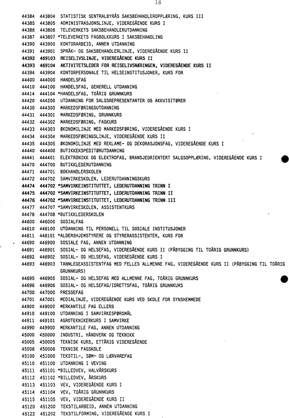 44393 469104 AKTIVITETSLEDER FOR REISELIVSNÆRINGEN, VIDEREGÅENDE KURS II 44394 443904 KONTORPERSONALE TIL HELSEINSTITUSJONER, KURS FOR 44400 444000 HANDELSFAG 44410 444100 HANDELSFAG, GENERELL