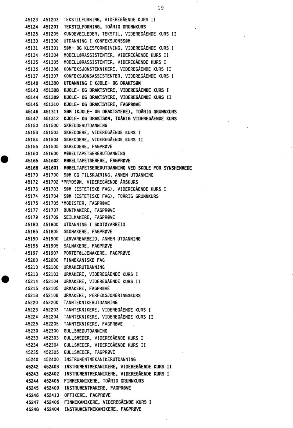 VIDEREGÅENDE KURS II 45137 451307 KONFEKSJONSASSISTENTER, VIDEREGÅENDE KURS I 45140 451300 UTDANNING I KJOLE- OG DRAKTSOM 45143 451308 KJOLE- OG DRAKTSYERE, VIDEREGÅENDE KURS I 45144 451309 KJOLE- OG