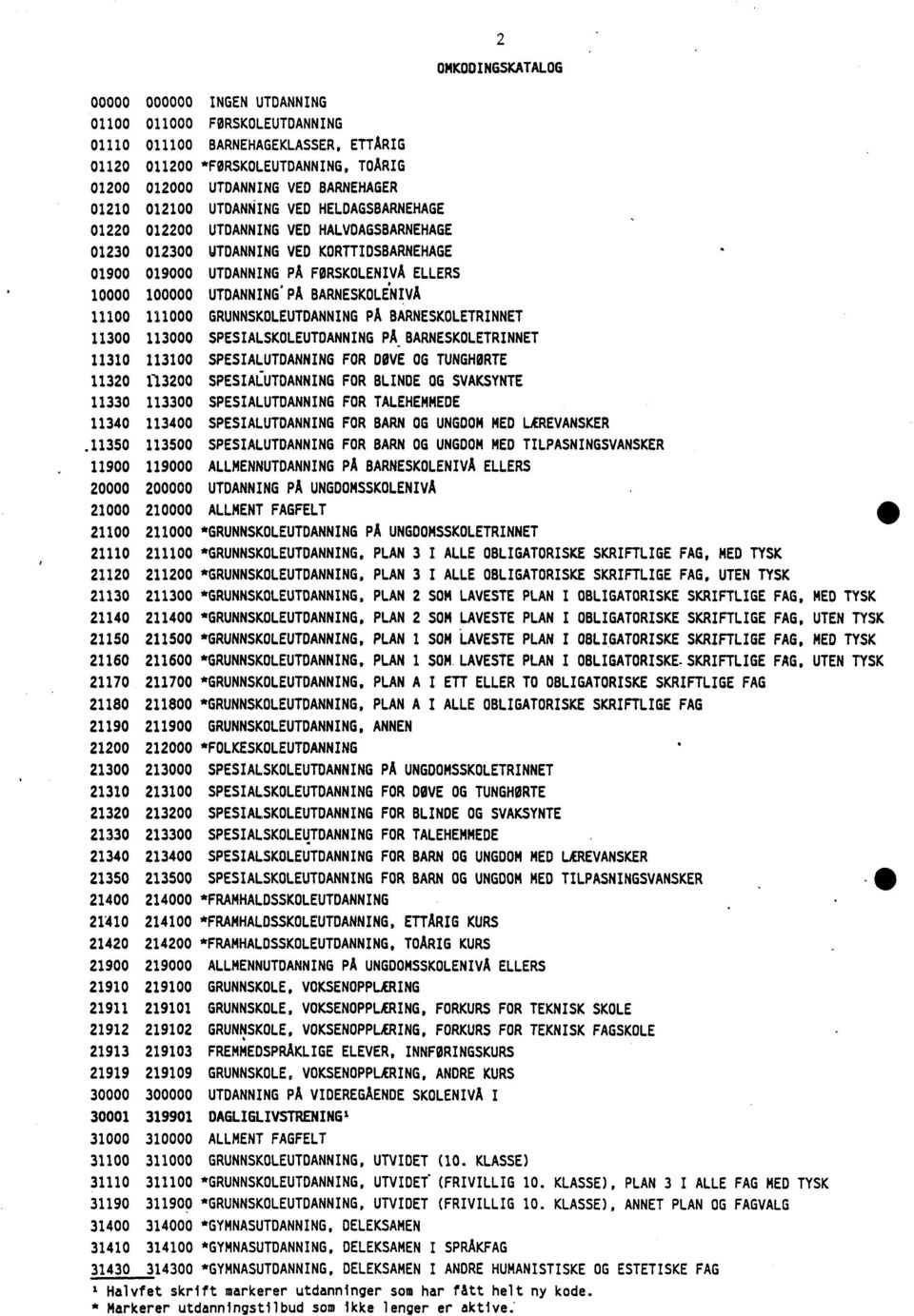 UTDANNING PA BARNESKOLENIVA 11100 111000 GRUNNSKOLEUTDANNING PA BARNESKOLETRINNET 11300 113000 SPESIALSKOLEUTDANNING PA BARNESKOLETRINNET 11310 113100 SPESIALUTDANNING FOR DOVE OG TUNGHØRTE 11320