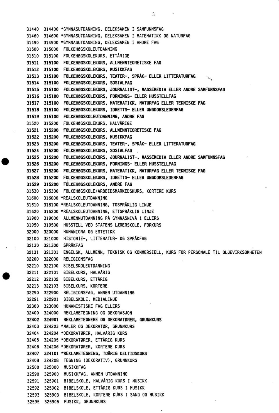 TEATER-, SPRAK- ELLER LITTERATURFAG 31514 315100 FOLKEHØGSKOLEKURS, SOSIALFAG 31515 315100 FOLKEHØGSKOLEKURS, JOURNALIST-, MASSEMEDIA ELLER ANDRE SAMFUNNSFAG 31516 315100 FOLKEHØGSKOLEKURS, FORMINGS-