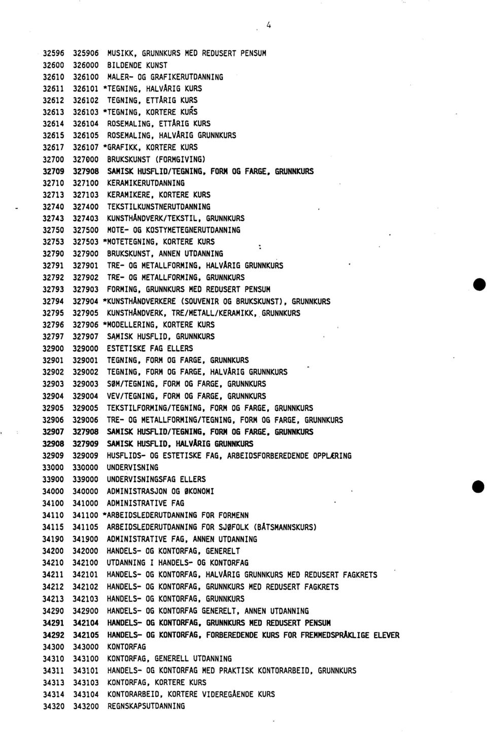 SAMISK HUSFLID/TEGNING, FORM OG FARGE, GRUNNKURS 32710 327100 KERAMIKERUTDANNING 32713 327103 KERAMIKERE, KORTERE KURS 32740 327400 TEKSTILKUNSTNERUTDANNING 32743 327403 KUNSTHANDVERK/TEKSTIL,