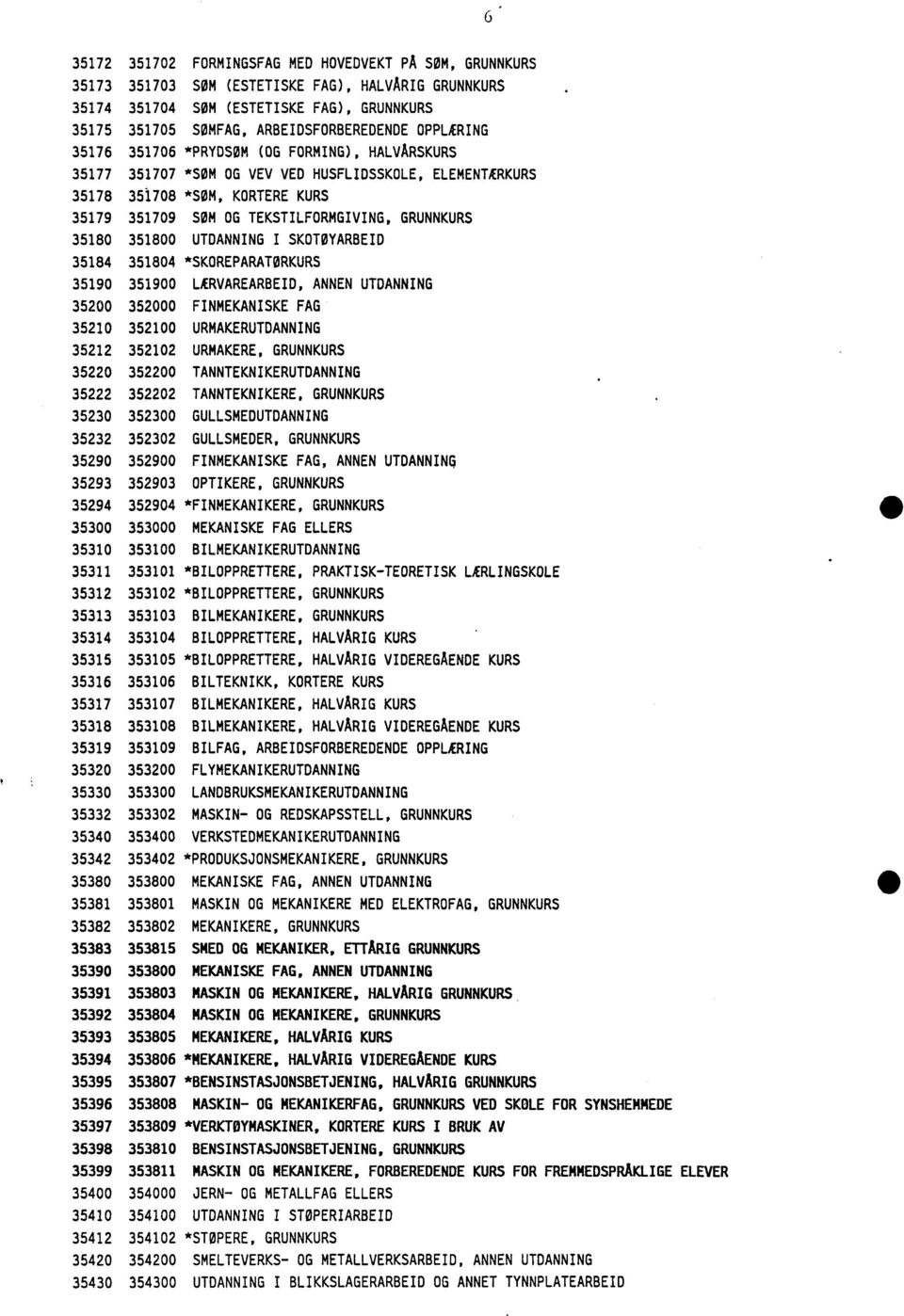 35180 351800 UTDANNING I SKOTØYARBEID 35184 351804 *SKOREPARATØRKURS 35190 351900 LÆRVAREARBEID, ANNEN UTDANNING 35200 352000 FINMEKANISKE FAG 35210 352100 URMAKERUTDANNING 35212 352102 URMAKERE,