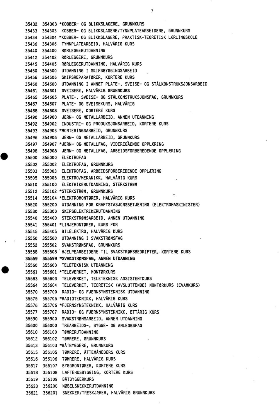 354506 SKIPSREPARATØRER, KORTERE KURS 35460 354600 UTDANNING I ANNET PLATE-, SVEISE- OG STALKONSTRUKSJONSARBEID 35461 354601 SVEISERE, HALVARIG GRUNNKURS 35465 354605 PLATE-, SVEISE- OG