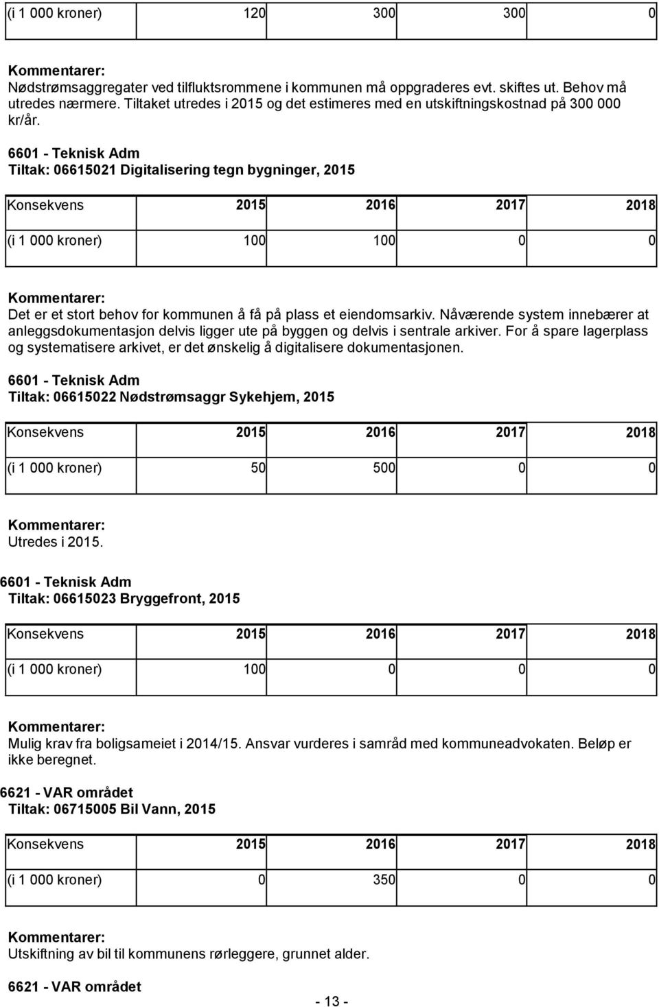 Tiltak: 06615021 Digitalisering tegn bygninger, 2015 (i 1 000 kroner) 100 100 0 0 Det er et stort behov for kommunen å få på plass et eiendomsarkiv.