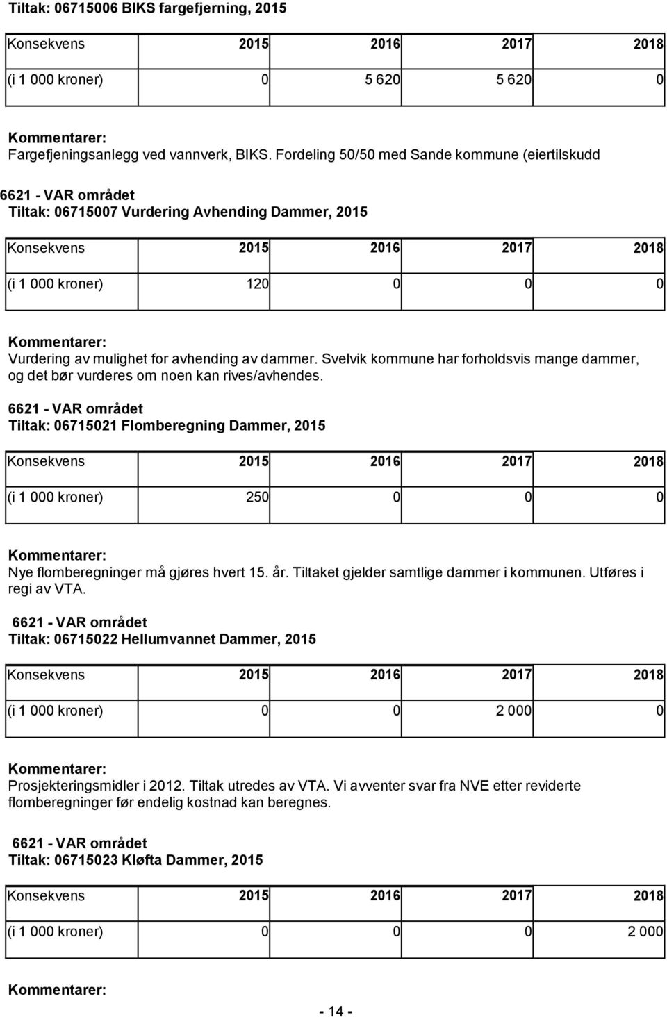 Svelvik kommune har forholdsvis mange dammer, og det bør vurderes om noen kan rives/avhendes.