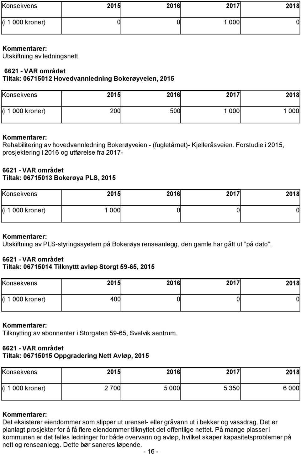 Forstudie i 2015, prosjektering i 2016 og utførelse fra 2017- Tiltak: 06715013 Bokerøya PLS, 2015 (i 1 000 kroner) 1 000 0 0 0 Utskiftning av PLS-styringssyetem på Bokerøya renseanlegg, den gamle har