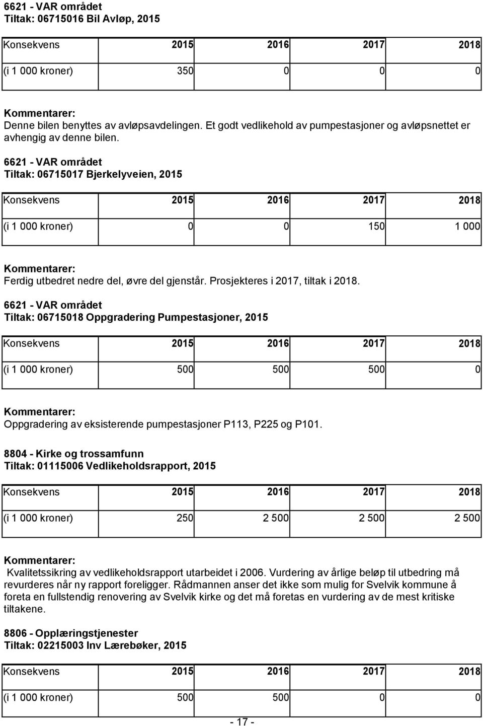 Tiltak: 06715018 Oppgradering Pumpestasjoner, 2015 (i 1 000 kroner) 500 500 500 0 Oppgradering av eksisterende pumpestasjoner P113, P225 og P101.