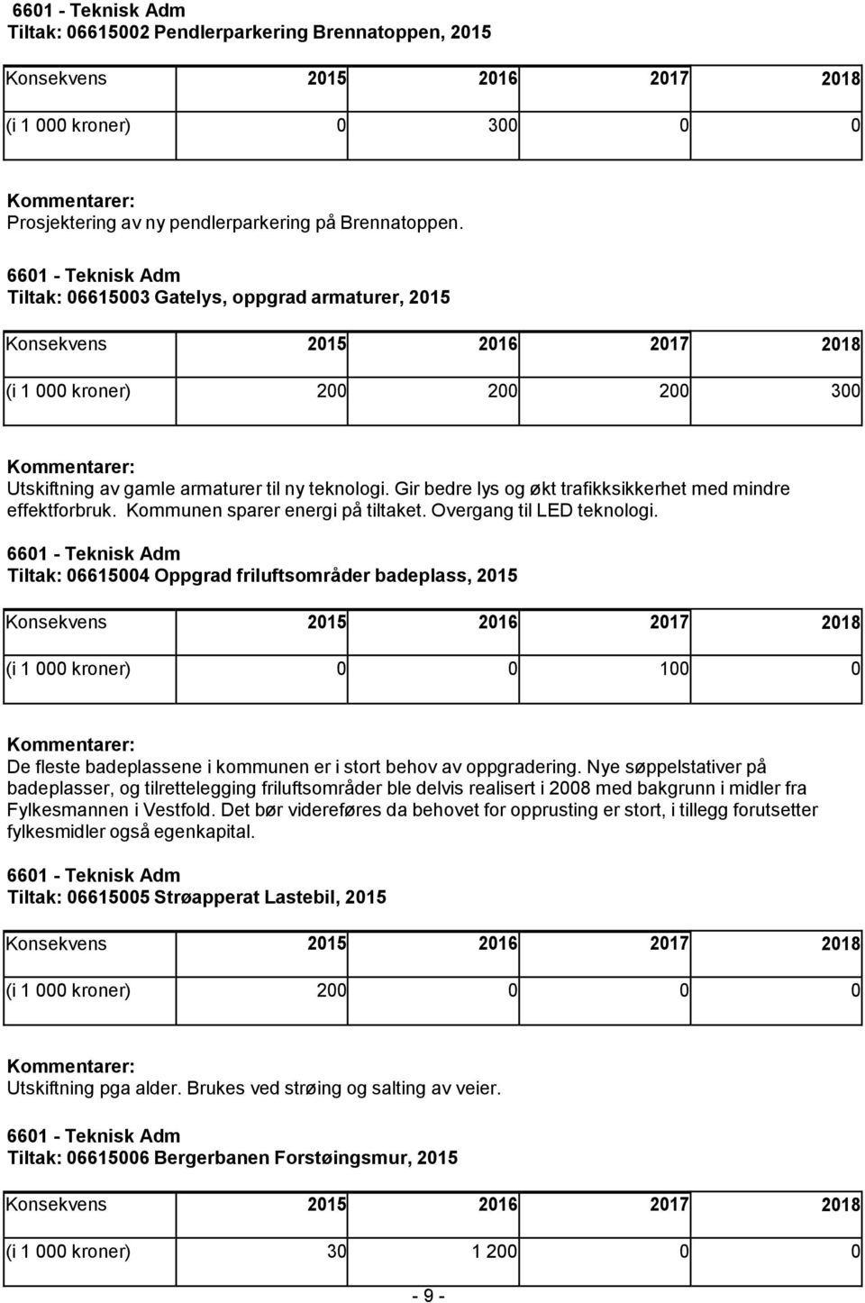 Kommunen sparer energi på tiltaket. Overgang til LED teknologi.