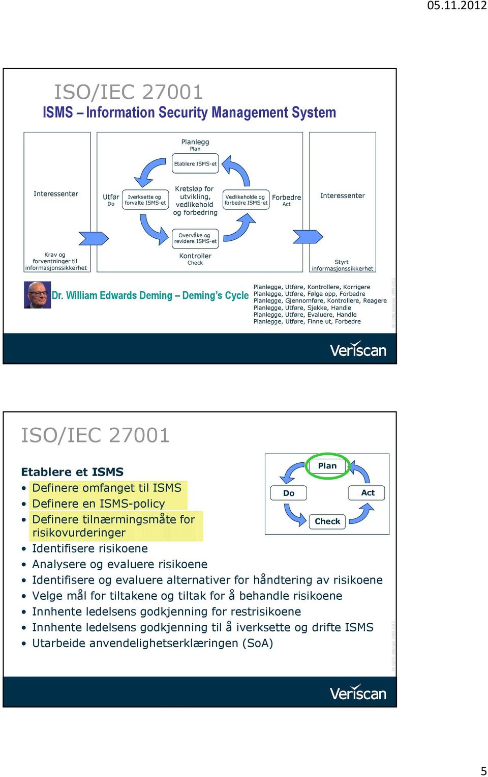 William Edwards Deming Deming s Cycle Planlegge, Utføre, Kontrollere, Korrigere Planlegge, Utføre, Følge opp, Forbedre Planlegge, Gjennomføre, Kontrollere, Reagere Planlegge, Utføre, Sjekke, Handle