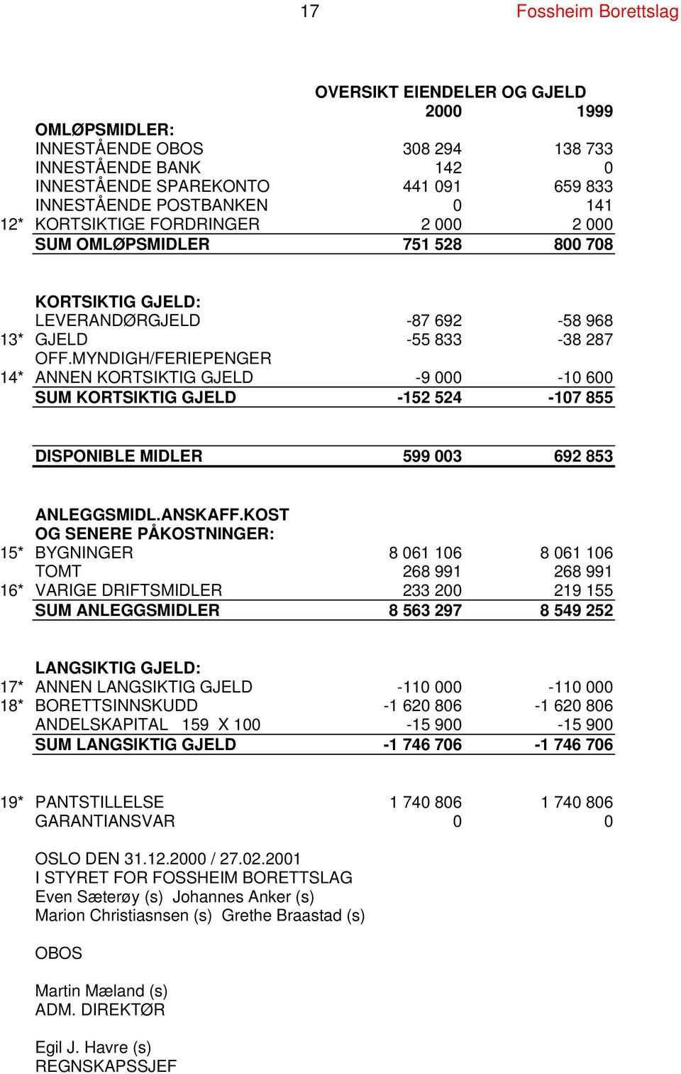 MYNDIGH/FERIEPENGER 14* ANNEN KORTSIKTIG GJELD -9 000-10 600 SUM KORTSIKTIG GJELD -152 524-107 855 DISPONIBLE MIDLER 599 003 692 853 ANLEGGSMIDL.ANSKAFF.