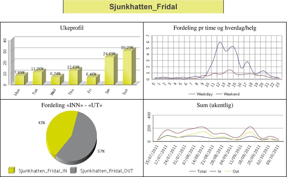 time og hverdag/helg