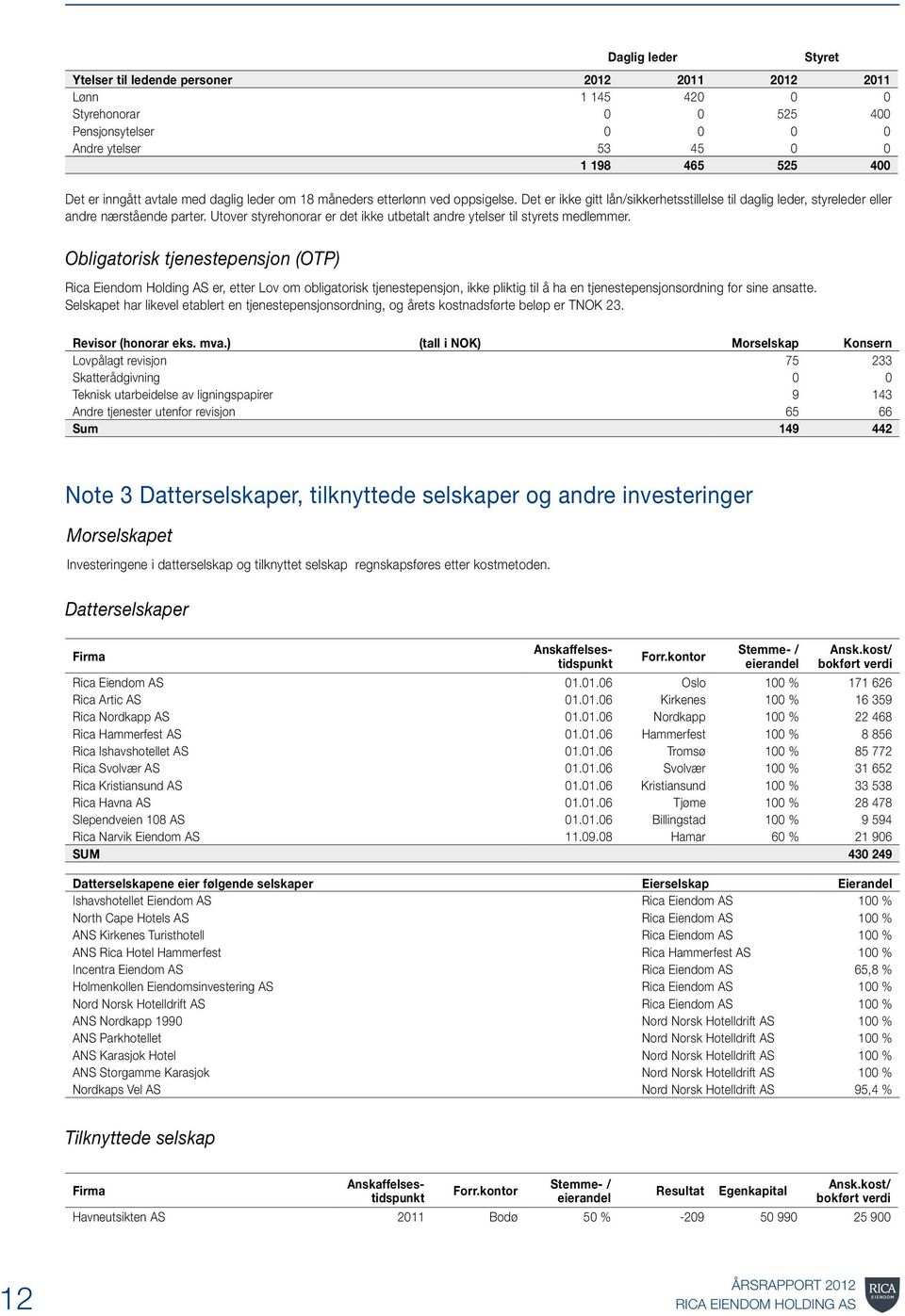 Utover styrehonorar er det ikke utbetalt andre ytelser til styrets medlemmer.