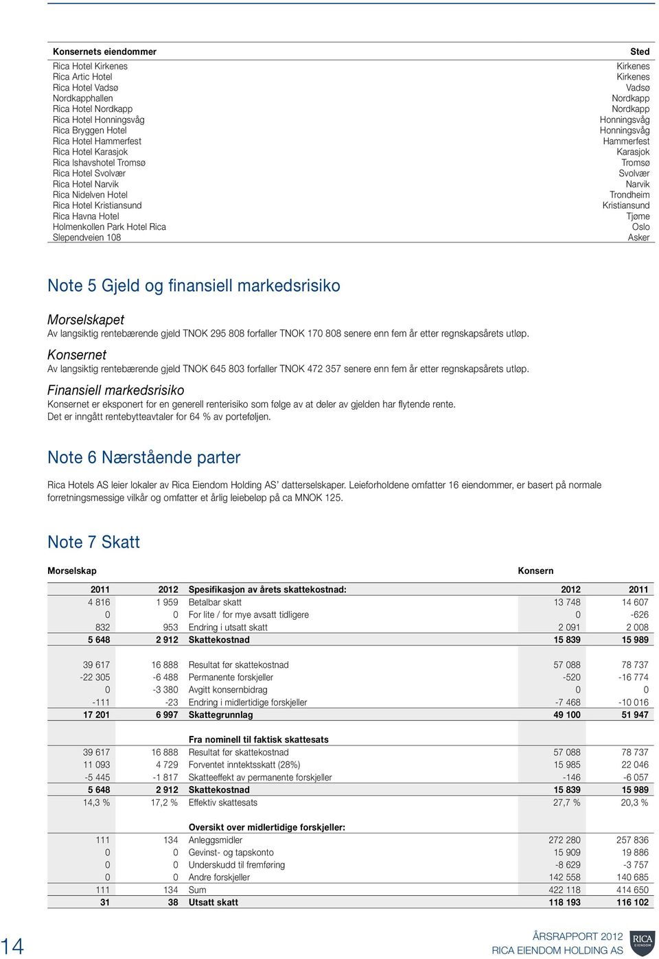 Nordkapp Nordkapp Honningsvåg Honningsvåg Hammerfest Karasjok Tromsø Svolvær Narvik Trondheim Kristiansund Tjøme Oslo Asker Note 5 Gjeld og finansiell markedsrisiko Morselskapet Av langsiktig