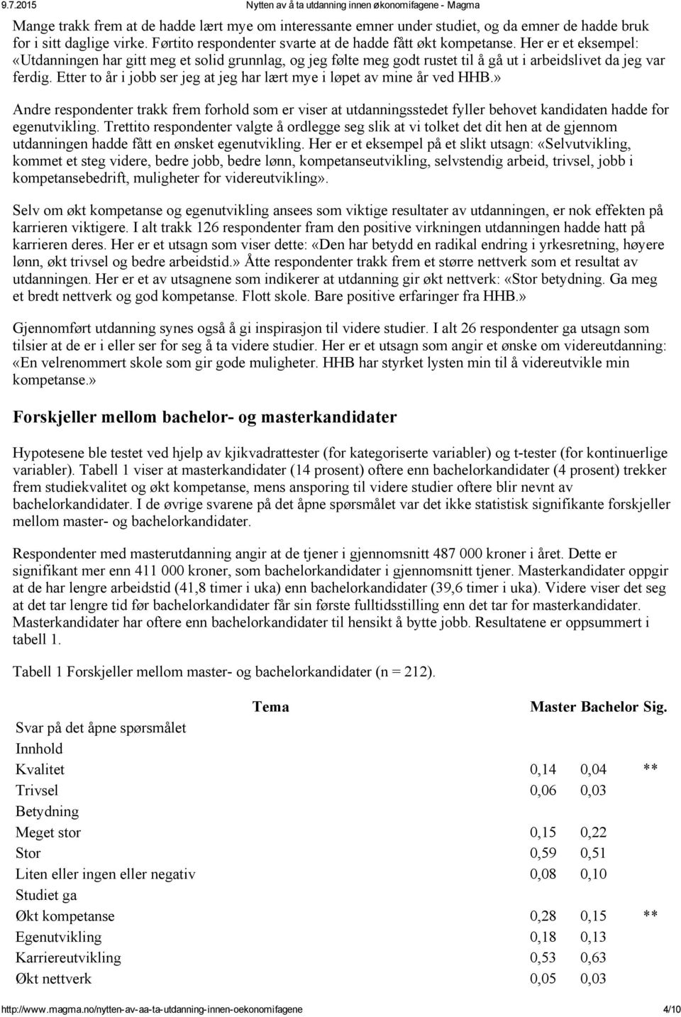 Etter to år i jobb ser jeg at jeg har lært mye i løpet av mine år ved HHB.» Andre respondenter trakk frem forhold som er viser at utdanningsstedet fyller behovet kandidaten hadde for egenutvikling.