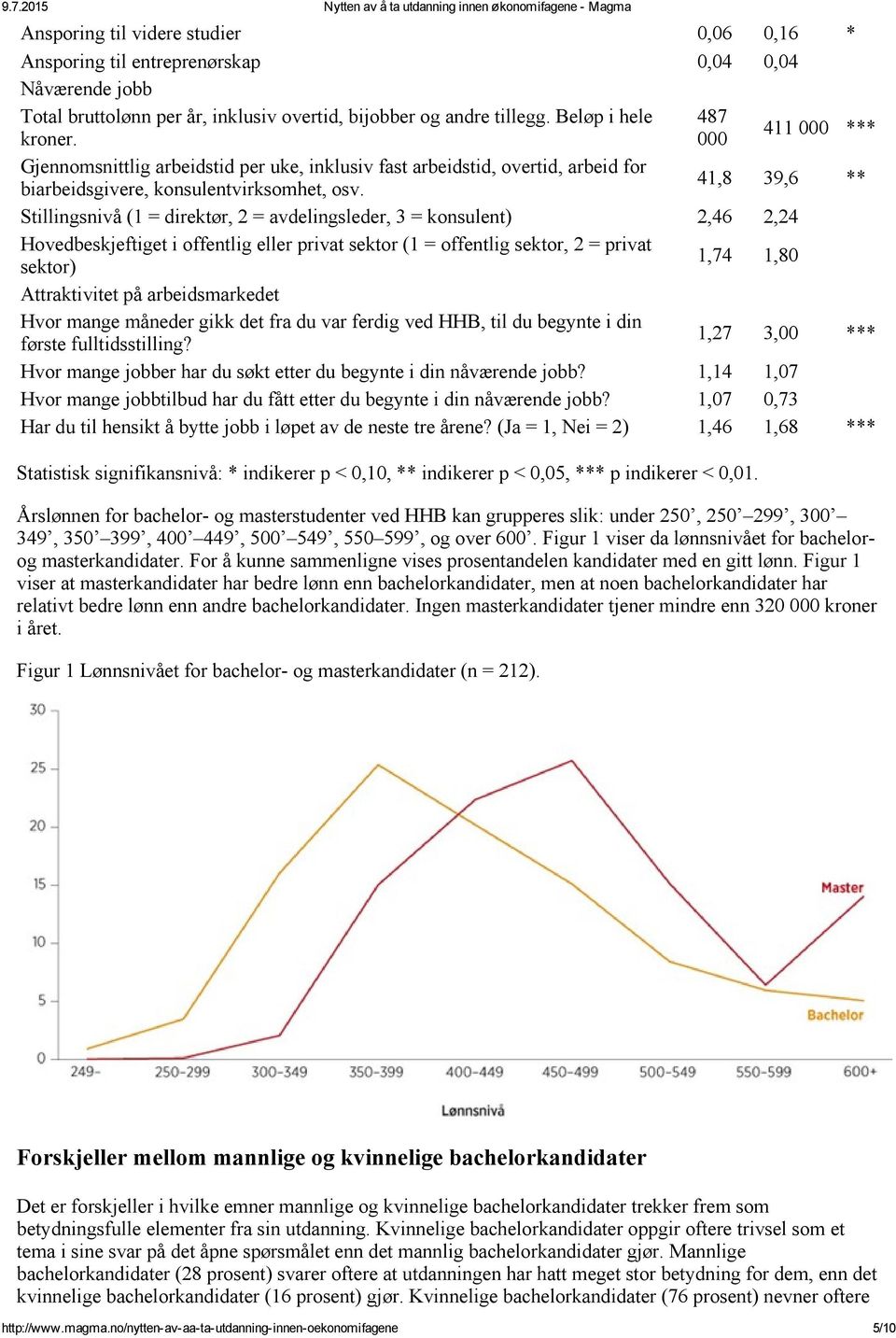 487 000 411 000 *** 41,8 39,6 ** Stillingsnivå (1 = direktør, 2 = avdelingsleder, 3 = konsulent) 2,46 2,24 Hovedbeskjeftiget i offentlig eller privat sektor (1 = offentlig sektor, 2 = privat sektor)