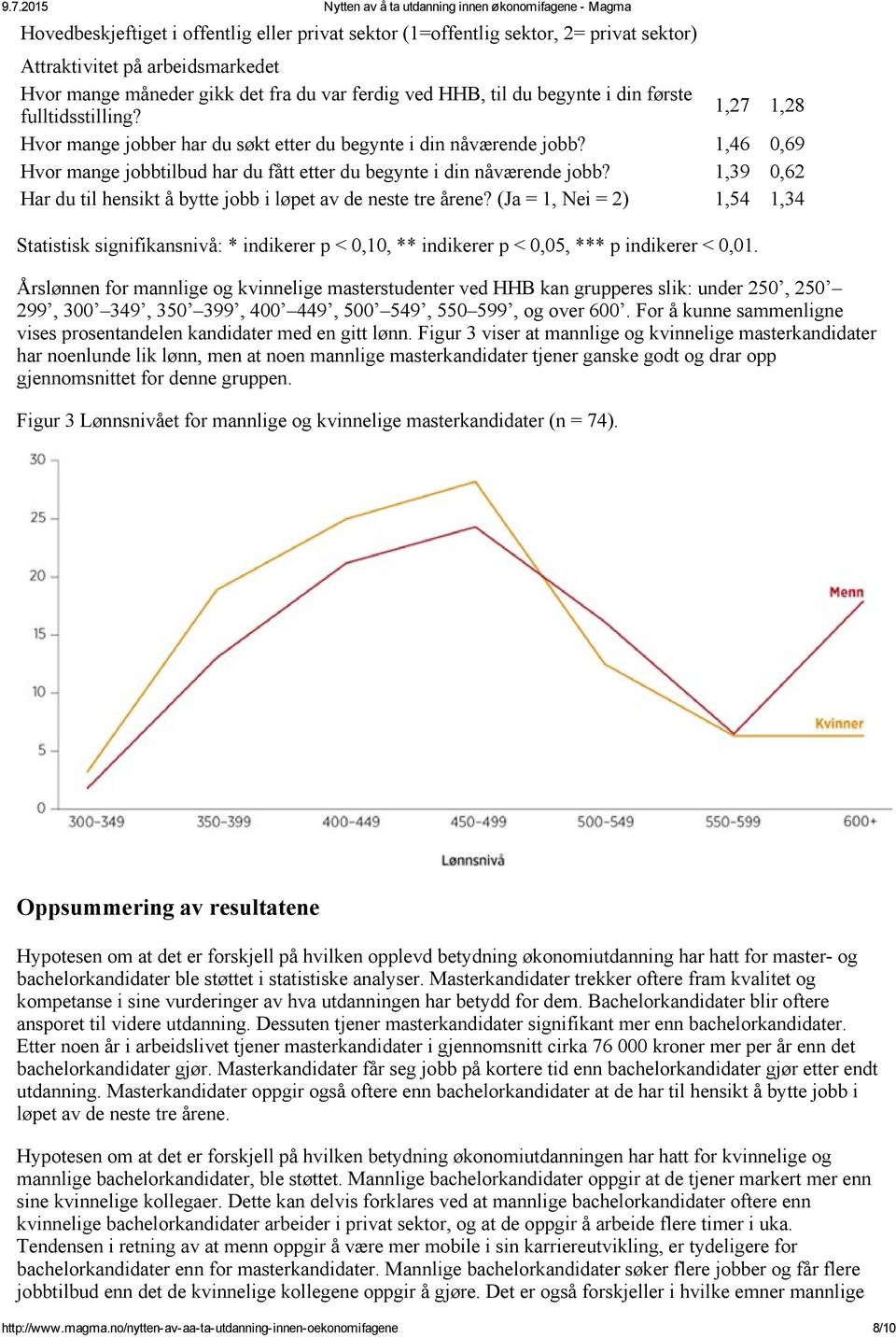 1,39 0,62 Har du til hensikt å bytte jobb i løpet av de neste tre årene? (Ja = 1, Nei = 2) 1,54 1,34 Statistisk signifikansnivå: * indikerer p < 0,10, ** indikerer p < 0,05, *** p indikerer < 0,01.